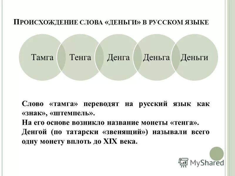 Что обозначает слово где. Происхождение слова деньги. Происхождение слов. Происхождение слова деньги в русском языке. Этимология слова деньги.