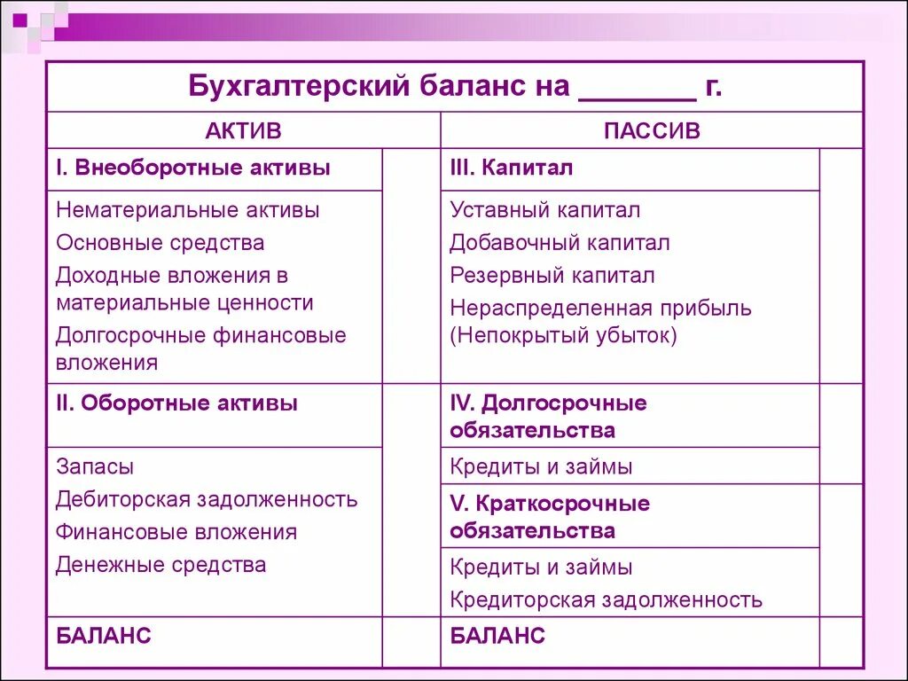 Баланс прав сторон. Активы и пассивы в бухгалтерском учете. Классификация активов и пассивов в бухгалтерском учете таблица. Актив и пассив бухгалтерского баланса. Активы и пассивы в бухгалтерском учете примеры.