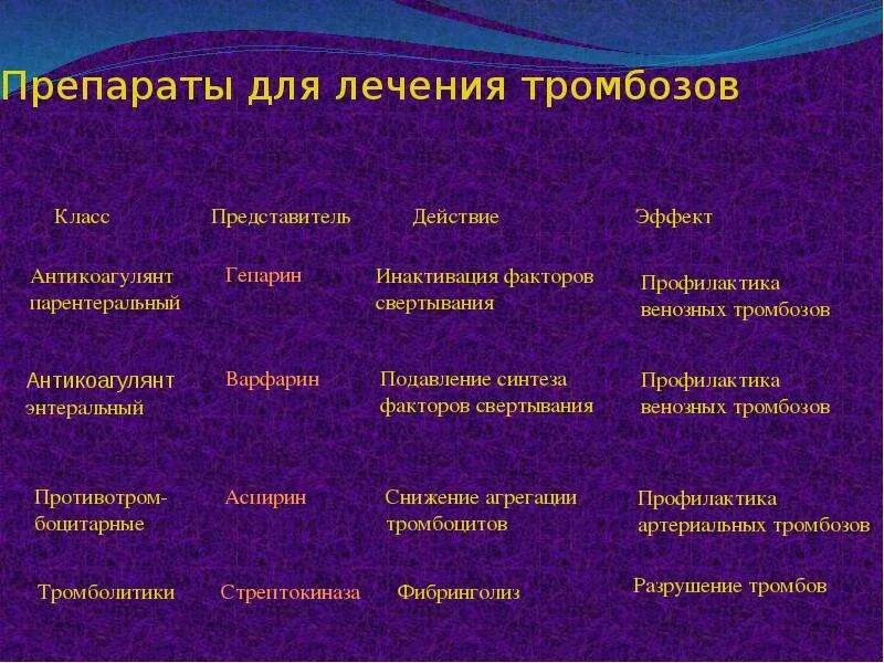 Тромбофлебит лечение препараты. Средство для экстренной терапии тромбоза. Медикаментозная терапия тромбозов. Препараты при тромбофлебите