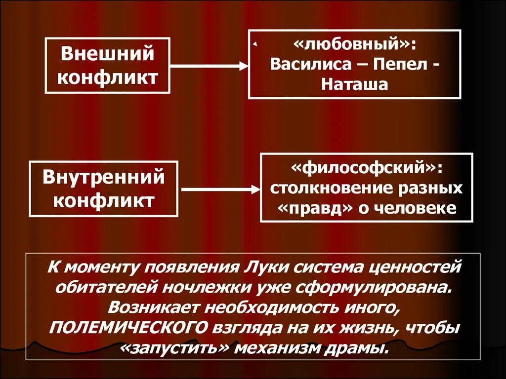 Конфликт в произведении пример. Внешний конфликт в литературе. Внутренние и внешние конфликты. Внешний и внутренний конфликт в литературе. Внутренний конфликт в литературе.