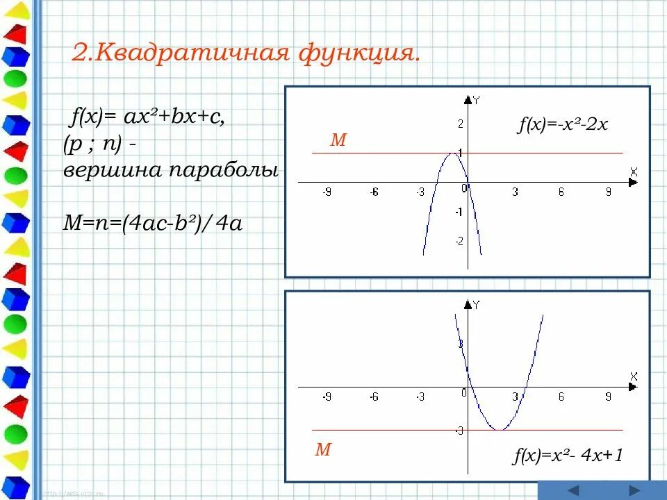 F x ax2 bx c 0. Функция f x ax2+bx+c. квадратичная функция f(x). a x x1 x-x2 квадратичная функция. ax*x+bx+c.