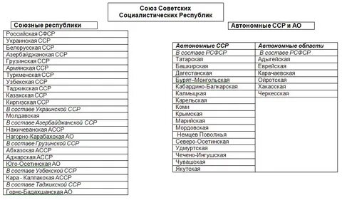 Сколько республик было в составе
