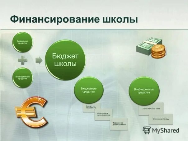 Проект школьного бюджетирования