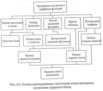 Схема программы пример