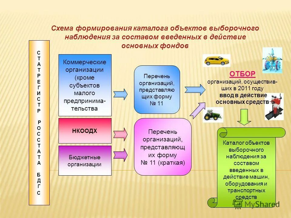 московская область бюджетные организации. мои документы котельники. госзакупки 223 фз. мфц московской области. колледж коломна сп 4.