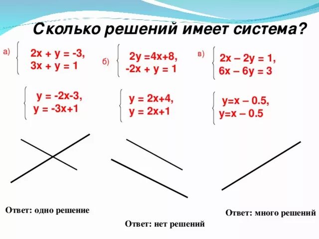 Сколько решений имеет система. Сколько решений у системы уравнений. Сколько решений имеет система уравнений. Сколько решений имеет система линейных уравнений. 4у х 1 0