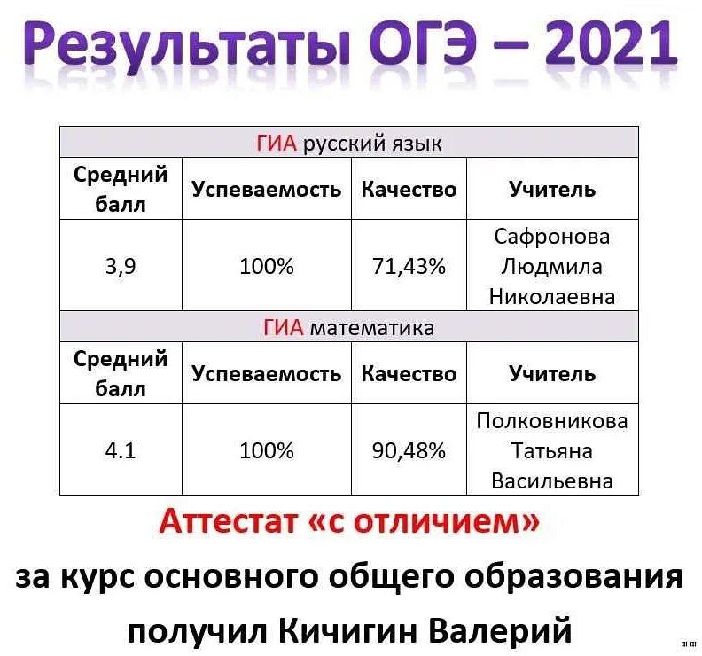 ОГЭ 2021. Результаты ОГЭ. Результаты ОГЭ 2021. ГИА Результаты ОГЭ. Проверить результаты огэ 9