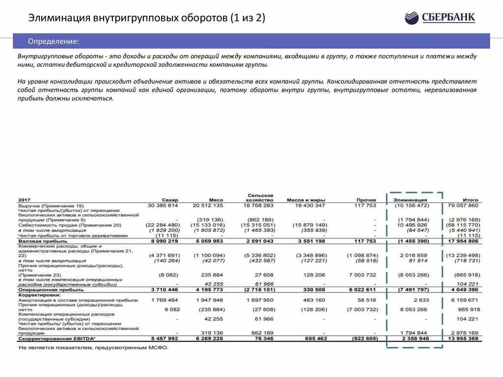 Консолидированная отчетность организации. Составление консолидированной отчетности на примере. Внутригрупповые обороты пример. Консолидация отчетности группы компаний. Внутри группы компаний отчеты.