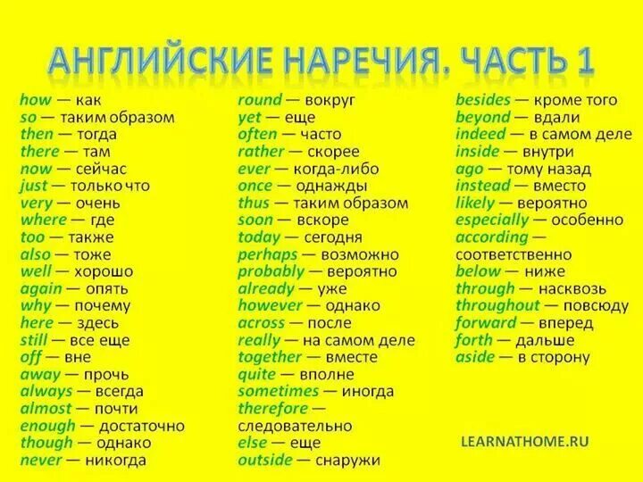 Какую на англ яз. Наречия на английском с переводом. наречия в английском языке таблица. английские наречия с переводом таблица. таблица наречий в английском.