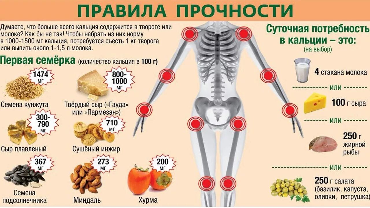 Кости можно есть. Продукты для укрепления костей. Профилактика остеопороза памятка. Продукты дляукрепления крстей. Какие продукты укрепляют кости.