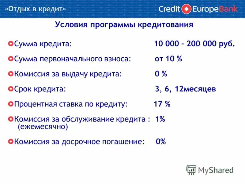 программа кредитования 0
