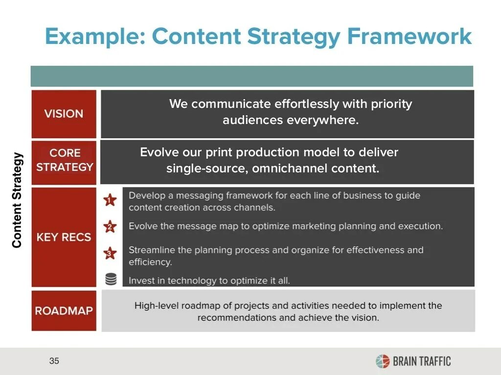 Strategy Framework. It Strategy examples. Content Strategy. Examples for content Strategy.