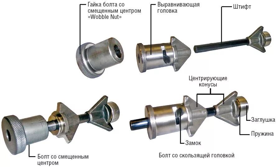 Центрирующий штифт