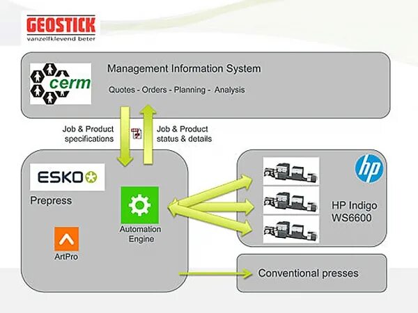 ЭСКО программы. Esko Automation engine Pilot инструкция. Esko ARTPRO это. Esko Automation engine 22.11.