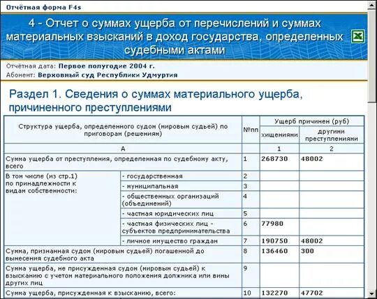 Табель форм статистической отчетности о деятельности судов. Бланки форм статистической отчетности в судах. Отчет о судебной работе. Статистическая отчетность образец. Формы отчетности в судебной статистике.