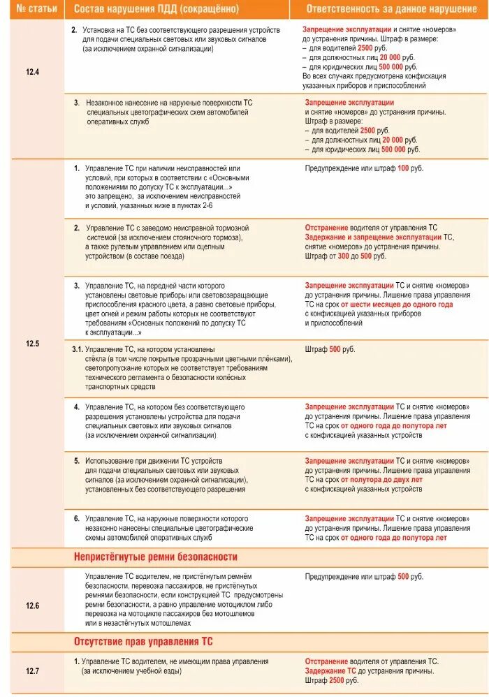 Нарушение правил дорожного движения какая статья. Наказание за нарушение ПДД. Штраф за нарушение. Штраф за нарушение правил дорожного движения. Статья 12 ПДД.