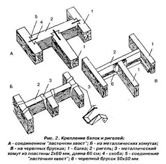 Балка опирается