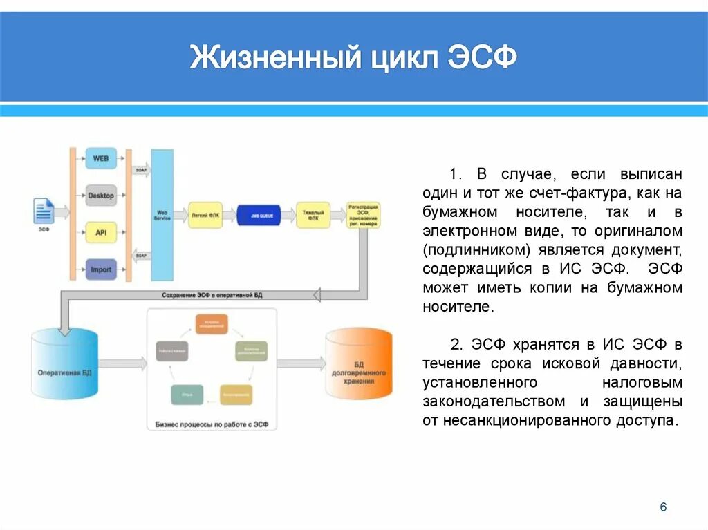 Esf web login. Электронная счет фактура. Электронные счета фактуры презентация. ЭСФ документ. Электронный счет.