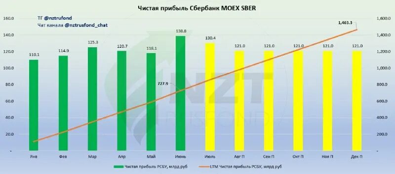 отчет сбера за декабрь 2023