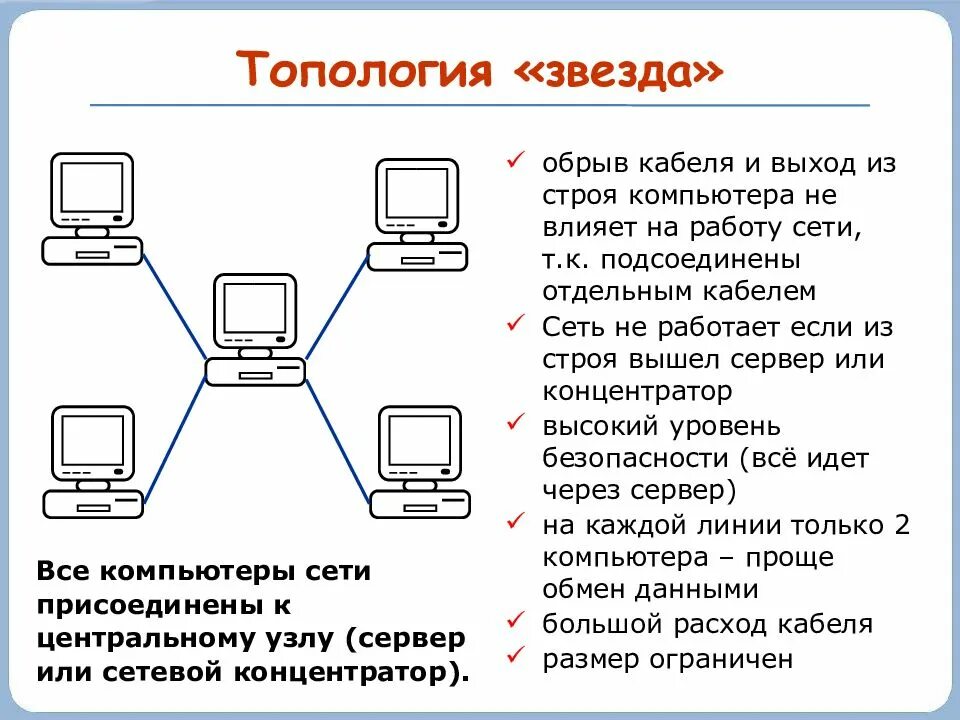Охарактеризуйте компьютерную сеть. Одноранговая локальная сеть с топологией звезда схема. топология сетей. топология «звезда».. топология локальных компьютерных сетей звезда. схема соединения компьютеров звезда.
