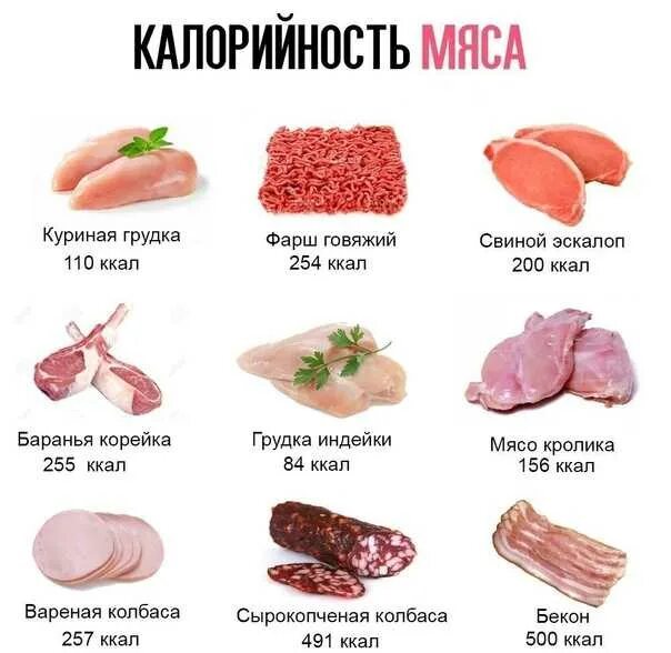 Мясо свиное калории
