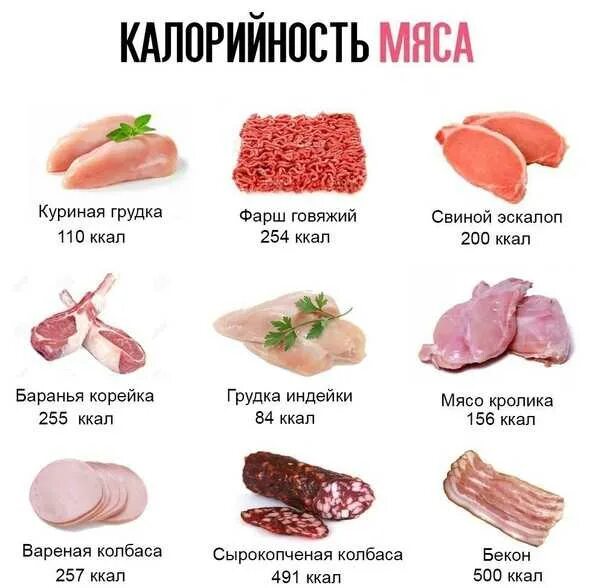 Сколько калорий в сыром мясе. Калорийность мяса. калорийность мяса таблица. калории в мясе. калорийное мясо.