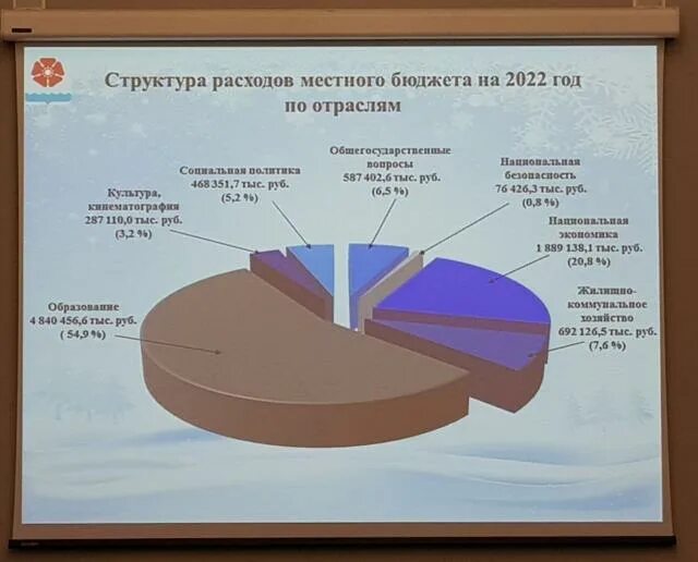 Бюджет россии 2024 в рублях годовой сумма