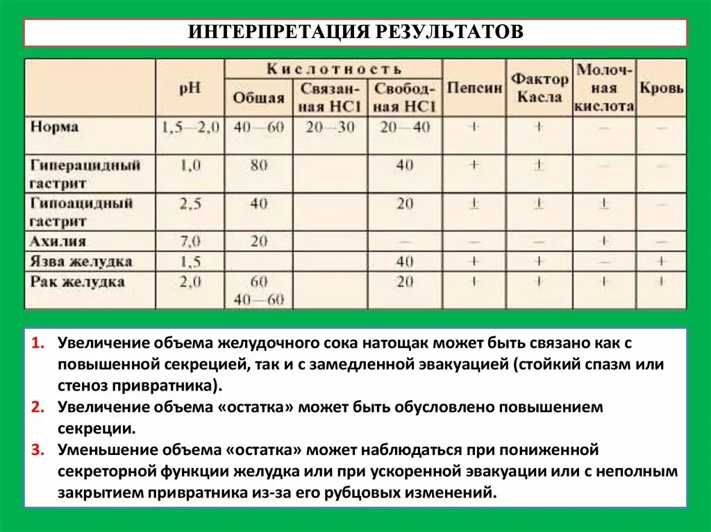 Интерпретация лабораторных методов исследования. Гастропанель расшифровка. гастропанель трактовка результатов. интерпретация гастропанели. интерпретация результатов.