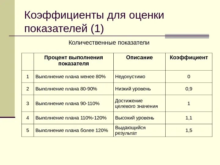 Коэффициент оценок. Коэффициент оценки в школе. Коэффициент оценивания в школе. Оценённый коэффициент это. Что означает коэффициент 0