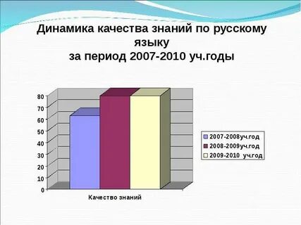 Позитивная динамика