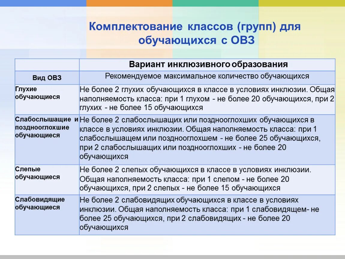 Варианты комплектования. Численность учащихся с ОВЗ В классе. Количество детей в классе с ОВЗ. Таблица комплектования классов. Количество детей в группах с ОВЗ.