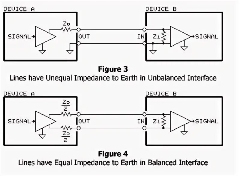 Differential signal