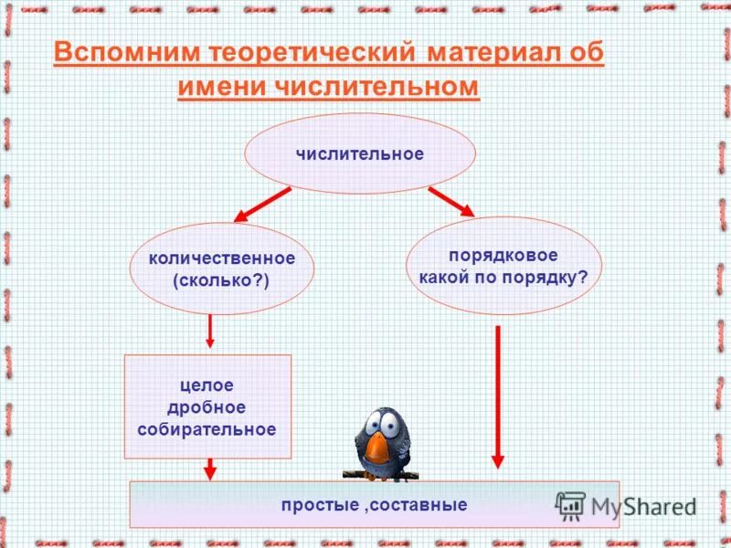 Конспект урока имя прилагательное 5 класс ладыженская. Числительное количественное и порядковое и собирательное. Простые и составные имена числительные. Дробное числительное схема урока. Простое составное количественное порядковое числительное.