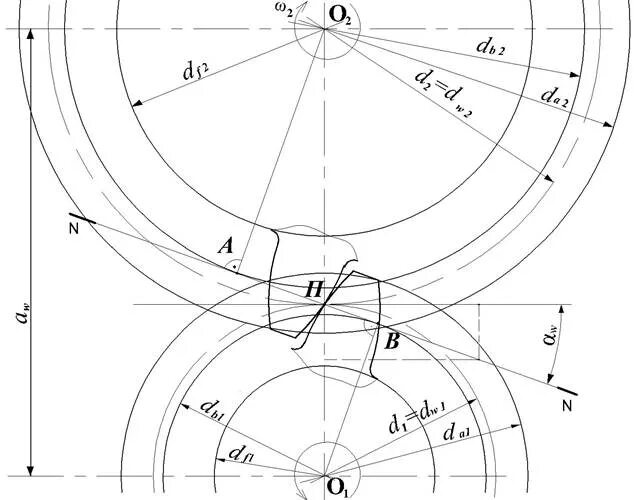 Межосевое расстояние колес. Делительный диск чертеж для печати. Эвольвентное зацепление зубчатых колес схема. Цилиндрическое колесо делительная окружность 86 чертёж. Делительные окружности зубчатой передачи.