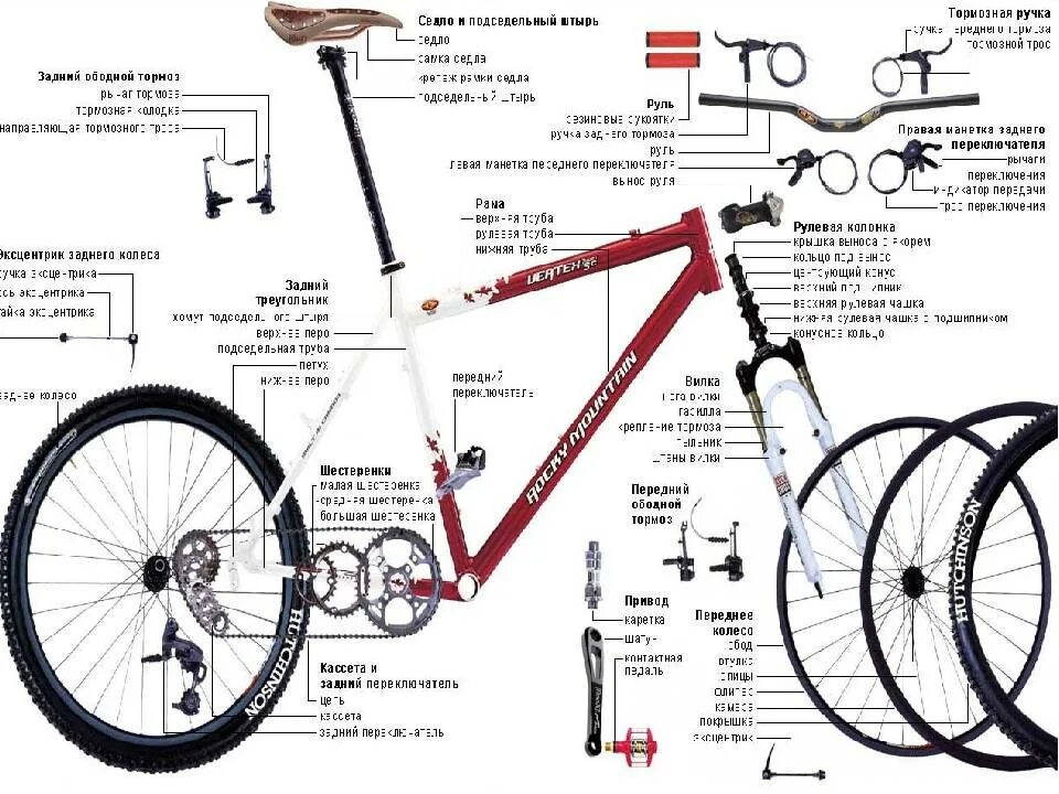 Конструкция рулевой колонки велосипеда стелс 950md. Велосипед Вега 200 конструкция рулевой колонки. Сборка рулевой колонки BMX. Резьбовая рулевая колонка велосипеда устройство.