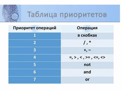 Приоритет м