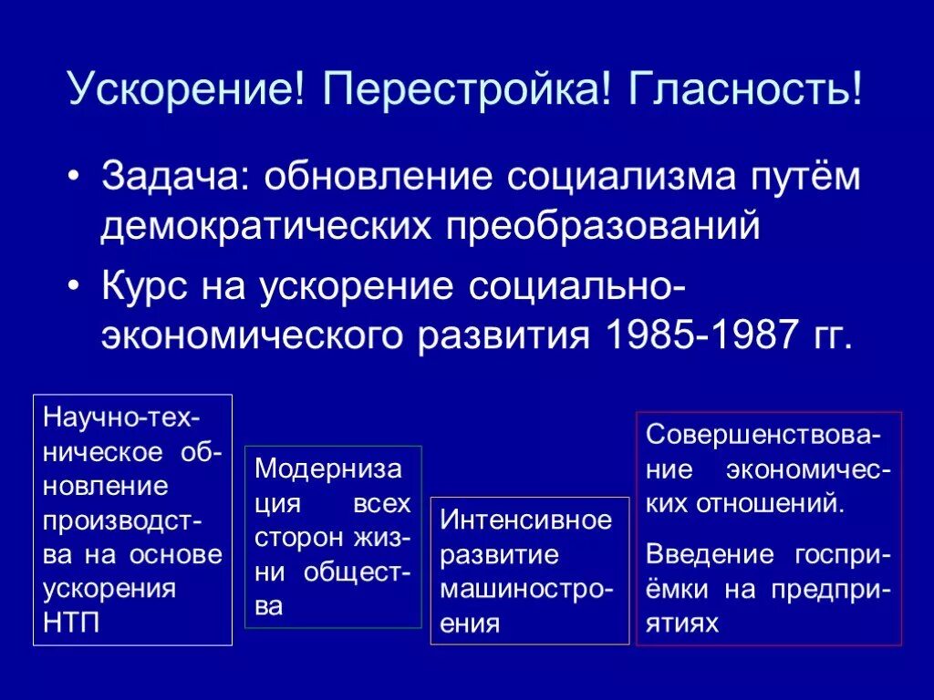 Какие результаты имела политика гласности. Гласность ускорение перестройка таблица. Перестройки в СССР 1985-1991 ускорение. Перестройка в СССР 1985-1991 конституционная реформа. Перестройка гласность.