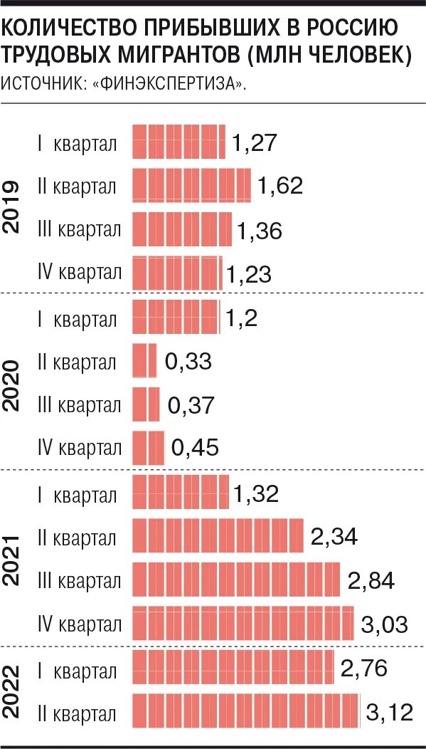 В россии сколько мигрантов есть