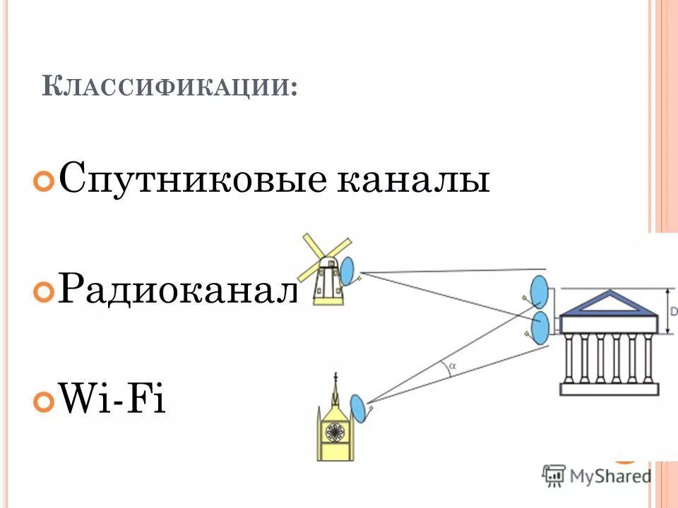 Получатель информации. Классификация спутниковых приемников. Источник и приемник информации. Радиоканал.