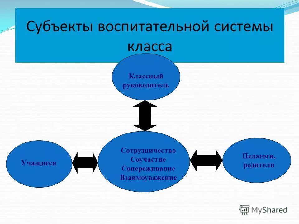 взаимосвязь компонентов структуры воспитательной системы школы. 3 система воспитательной работы. система воспитания в школе. 3 система воспитательной работы. схема воспитательной работы в школе.