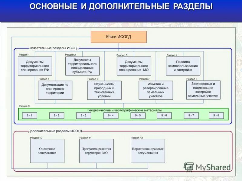 Исогд приморского края