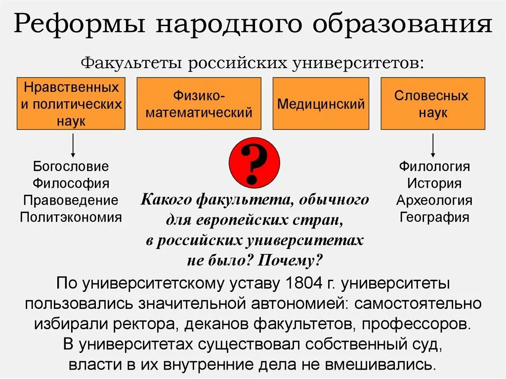 Процесс образования народа. Реформа народного образования. Основные положения реформы народного образования. Реформа образования основные положения реформ.