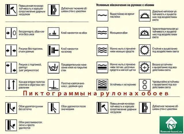 Обозначения на обоях расшифровка. Условные обозначения на рулонах обоев расшифровка. Расшифровка значков на рулонах обоев. Условные обозначения на обоях расшифровка на флизелиновой основе. Обозначения на обоях расшифровка флизелиновых.