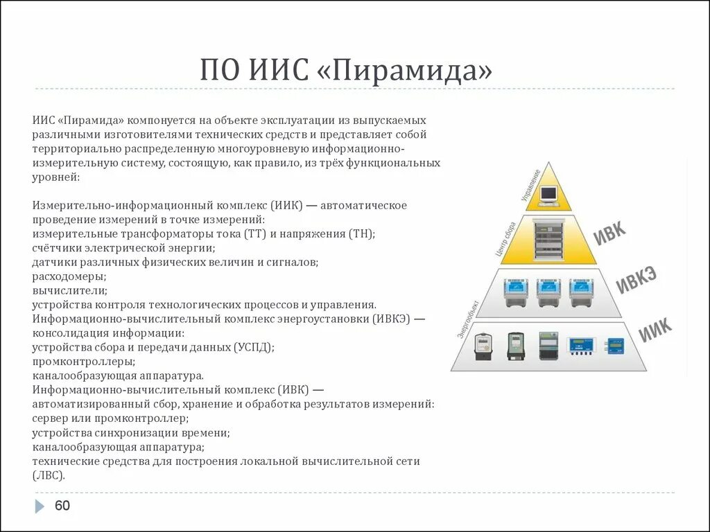 Пирамида мас. Пирамида система учета. иис «пирамида». пирамида аскуэ. пирамида программного обеспечения.
