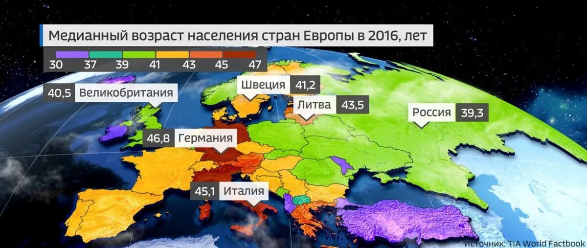 Население Европы по странам. Самые населенные страны Европы. Численность населения Европы. Возраст населения Европы. Сколько лет европейским странам