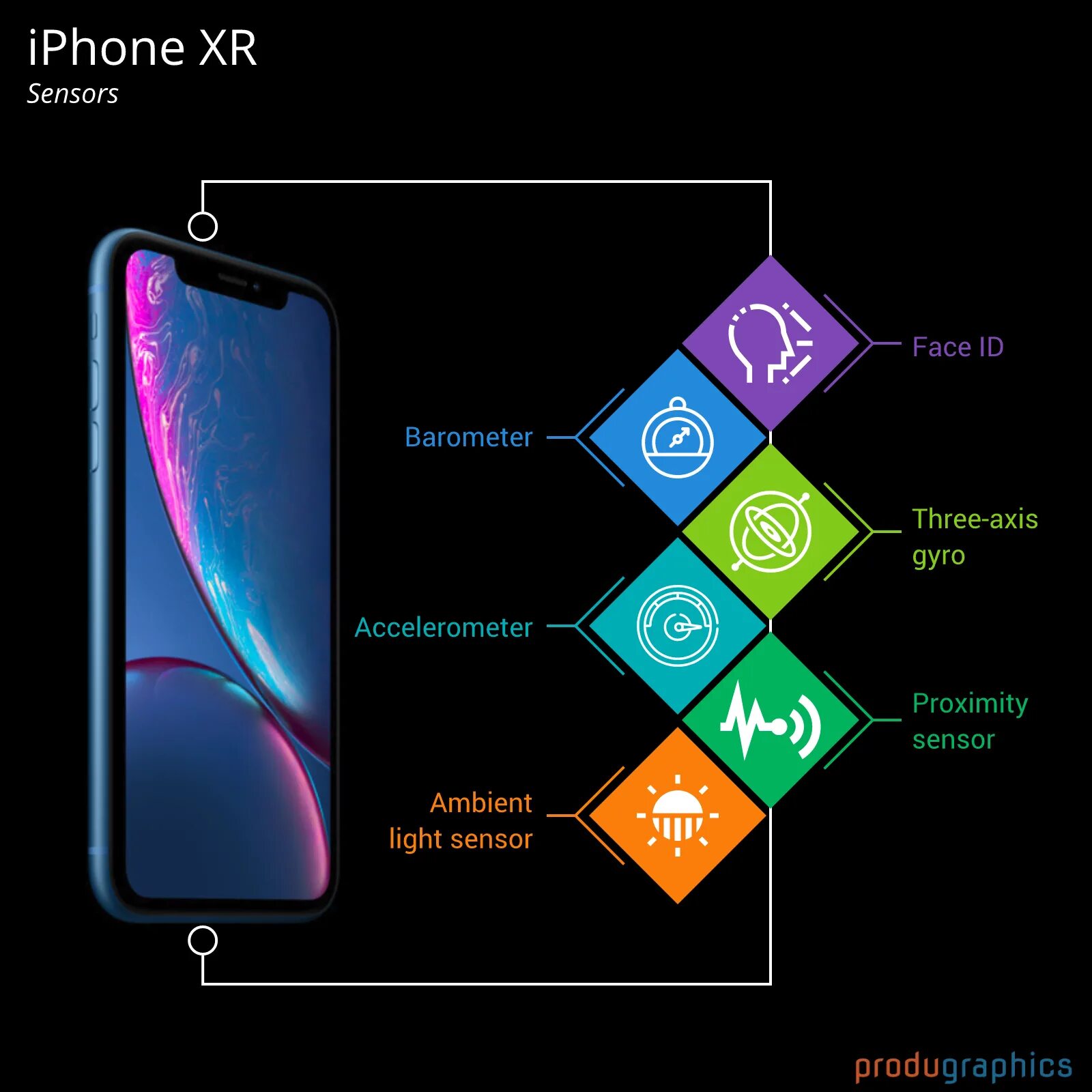 Датчики iphone XR. Сенсор айфон XR. Датчик face ID iphone XR. Датчики айфон 11. Фейс на xr