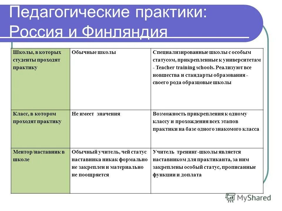 Практики в образовании. Педагогические практики в школе. Воспитательные практики в школе. Образовательные практики в школе пример. Эффективные педагогические практики.