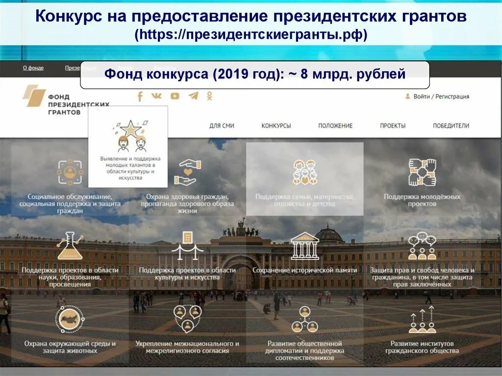 грантовые конкурсы президентские. фонд президентских грантов 2021. фонд президентского гранта. фонд президентских грантов победители. направления фонда президентских грантов.