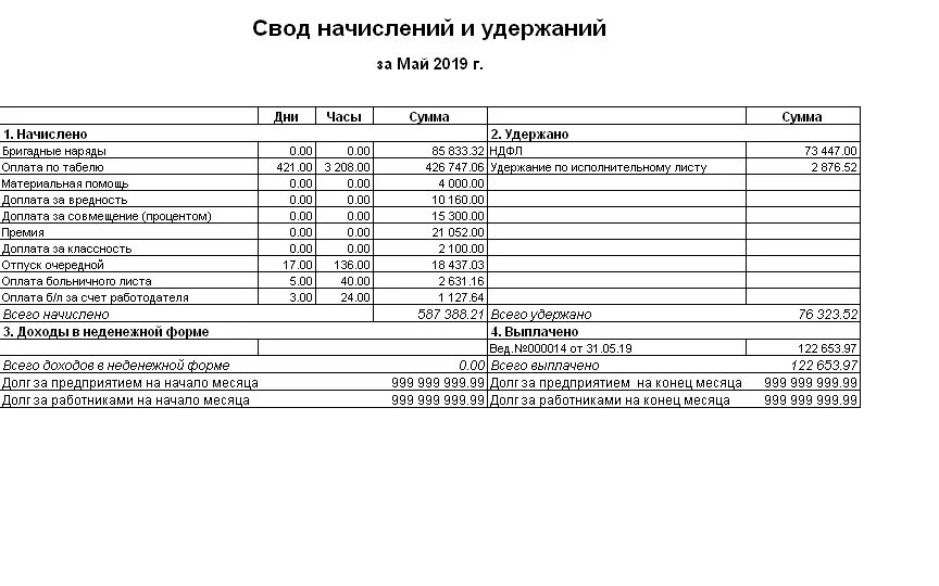 Полный свод начислений и удержаний. Свод начислений и удержаний заработной платы. Свод по заработной плате в 1с 7.7 за год. Свод начисления по заработной плате образец. Свод начислений и удержаний заработной платы в 1с 8.2.