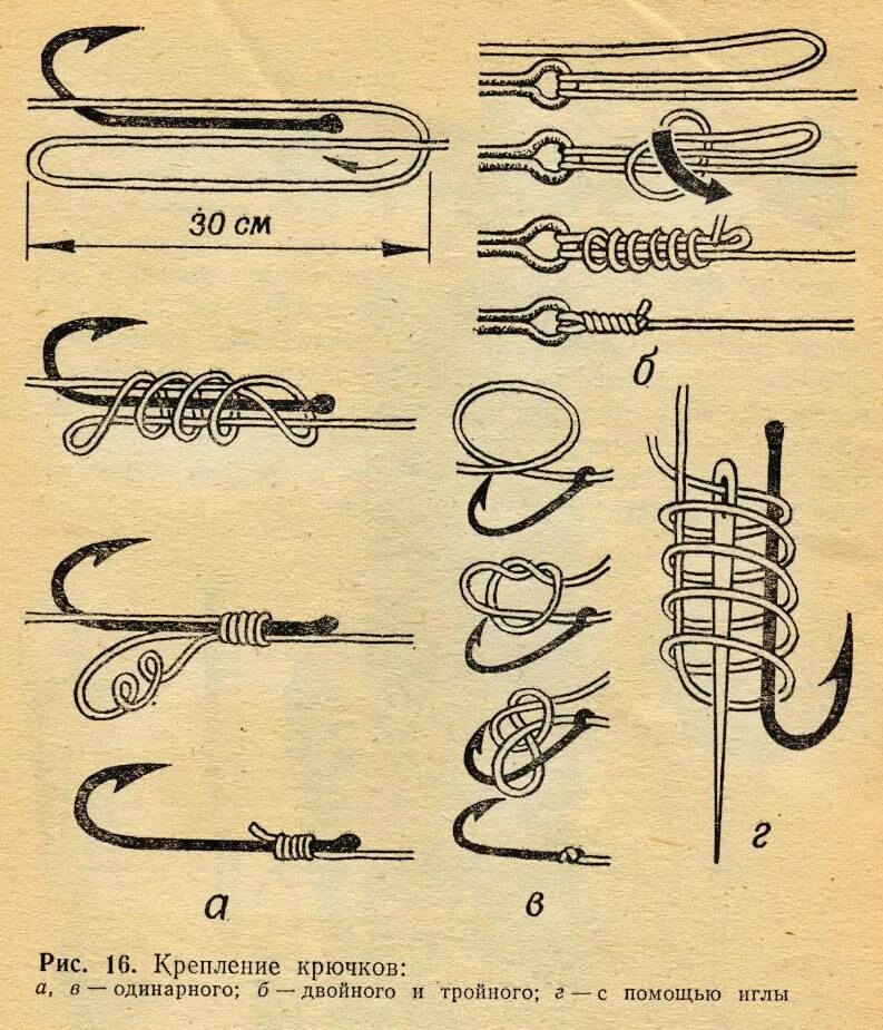 Правильно подобранный крючок. Узлы для вязания рыболовных крючков. Название рыбацких узлов. Форма рыболовного крючка. Узел для крючка рыболовного.
